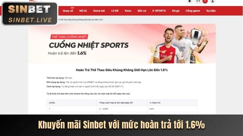 Tổng quan các khuyến mãi đa dạng tại 1bwm link mới